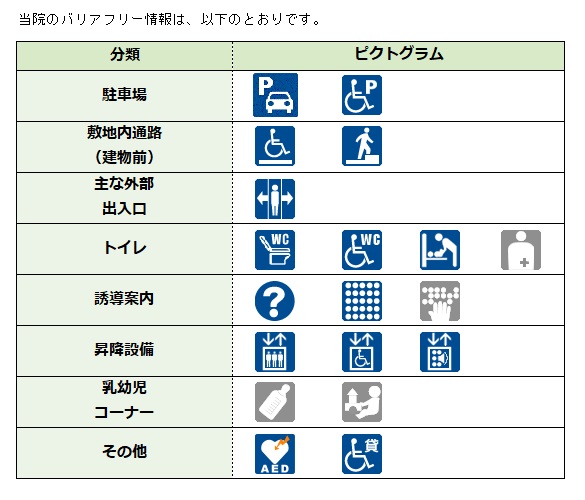 当院のバリアフリー情報は、以下のとおりです。