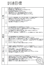 到達目標
