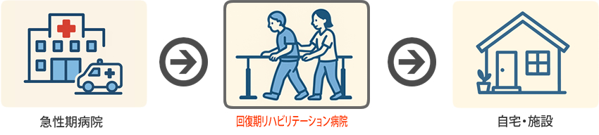 回復期リハビリテーション病棟とは